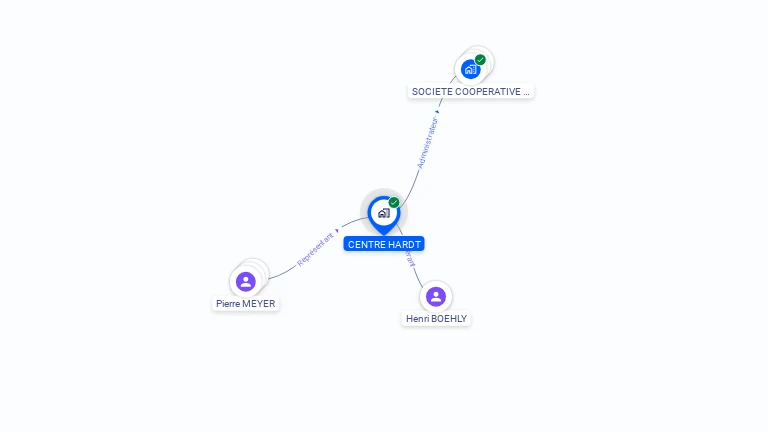 Cartographie gratuite de CENTRE HARDT