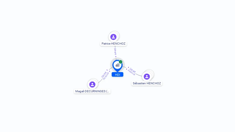 Cartographie gratuite de HDI