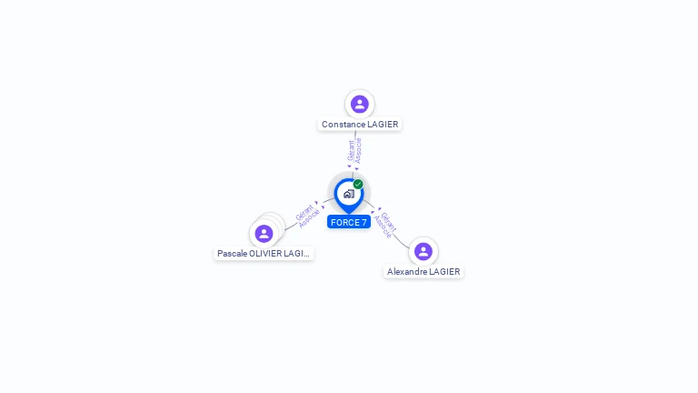 Cartographie gratuite de FORCE 7
