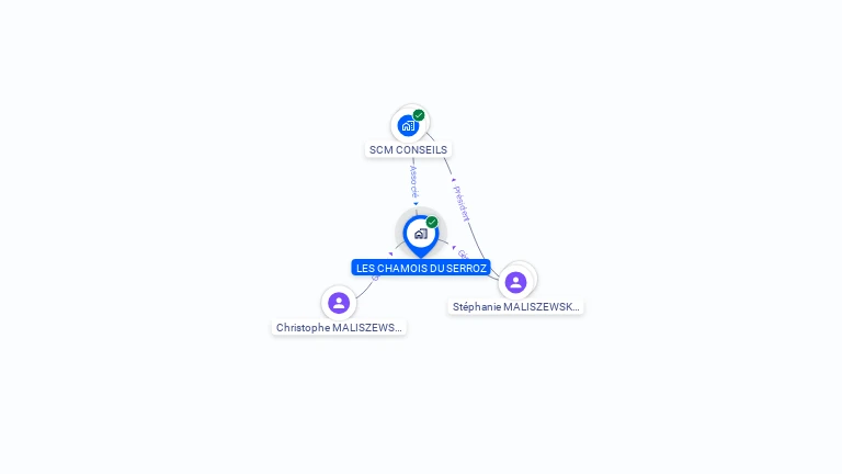 Cartographie gratuite de LES CHAMOIS DU SERROZ