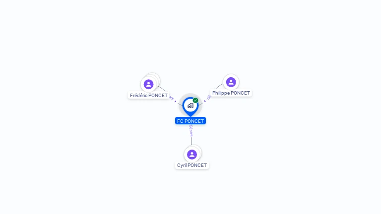 Cartographie gratuite de FC PONCET