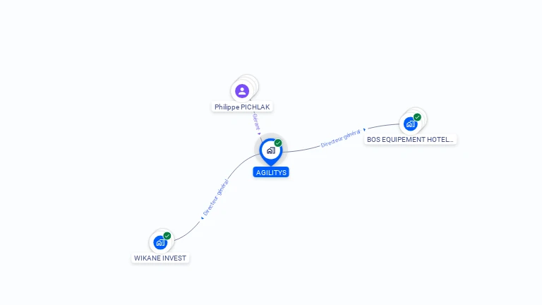 Cartographie gratuite d'AGILITYS