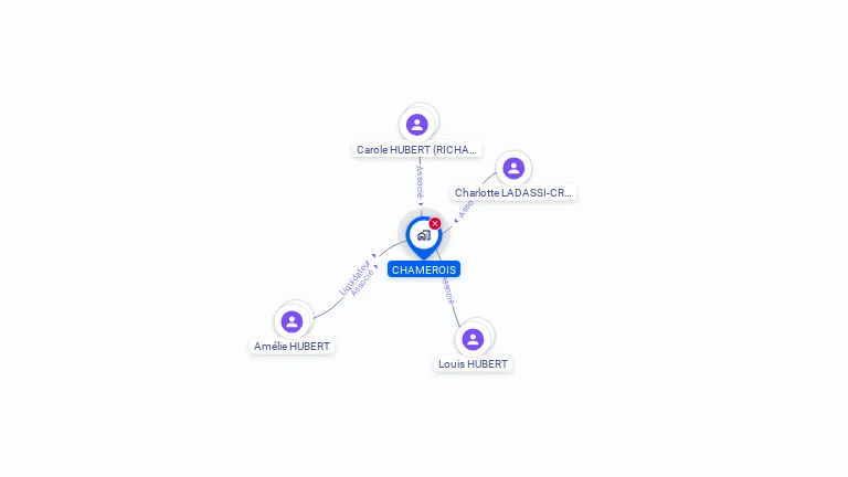 Cartographie gratuite de CHAMEROIS