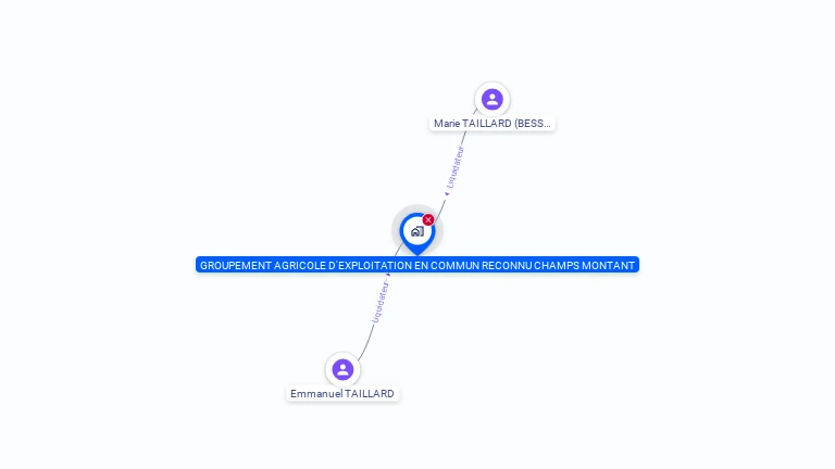 Cartographie gratuite de GROUPEMENT AGRICOLE D'EXPLOITATION EN COMMUN RECONNU CHAMPS MONTANT