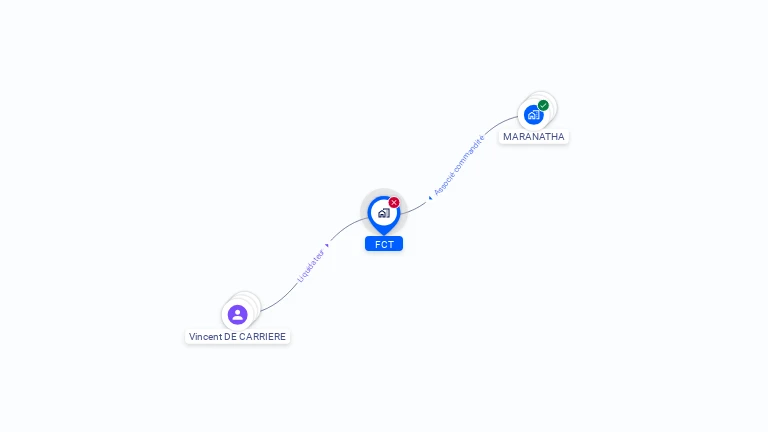 Cartographie gratuite de FCT