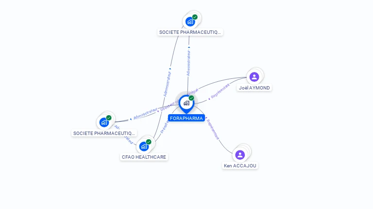 Cartographie gratuite de FORAPHARMA