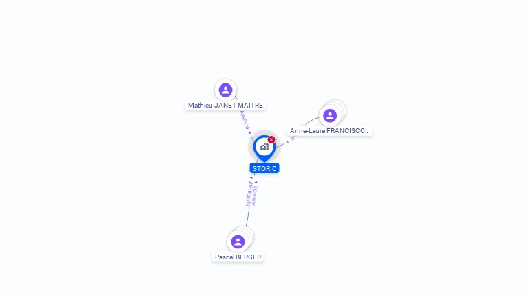 Cartographie gratuite de STORIC