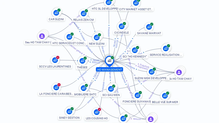 Cartographie gratuite de HO MANAGEMENT