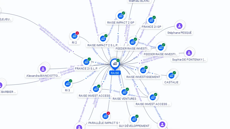 Cartographie gratuite de RAISE