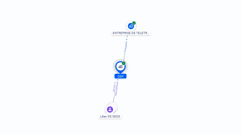 Cartographie gratuite de DSY