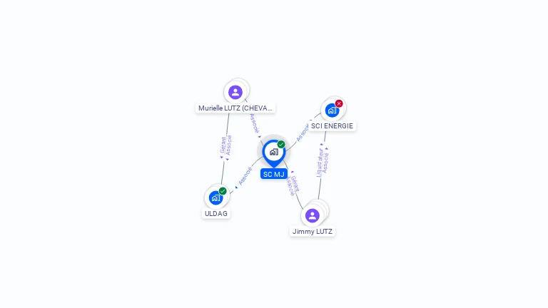 Cartographie gratuite de SC MJ