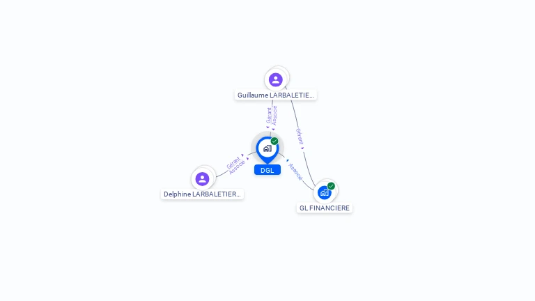 Cartographie gratuite de DGL