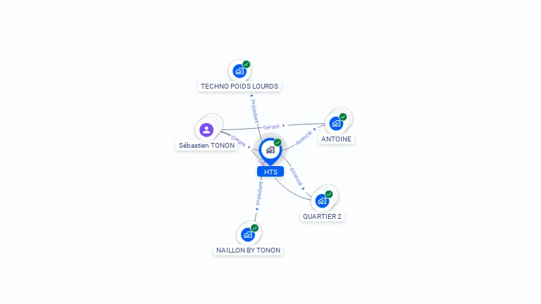 Cartographie gratuite de HTS