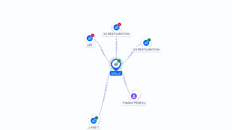 Cartographie gratuite de GRILLE