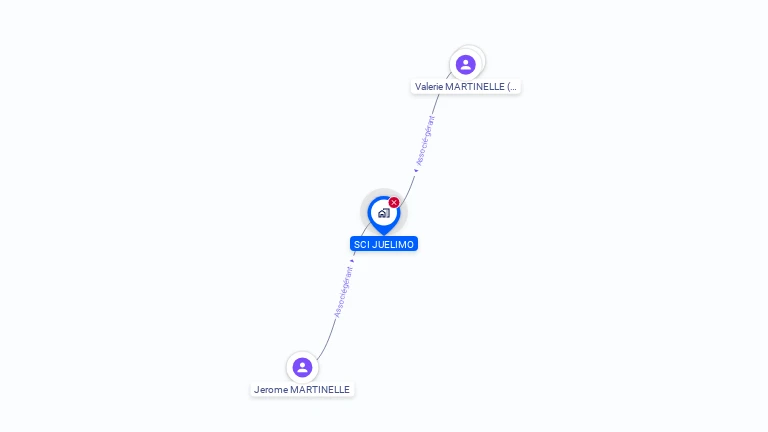Cartographie gratuite de SCI JUELIMO