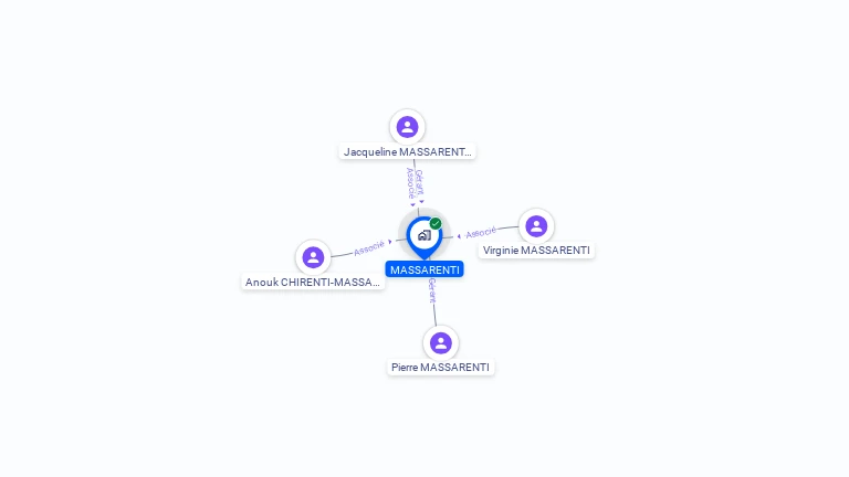 Cartographie gratuite de MASSARENTI