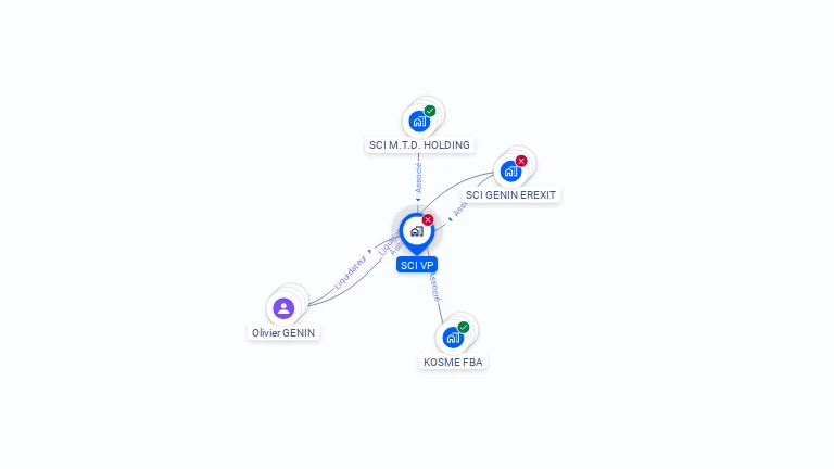 Cartographie gratuite de SCI VP