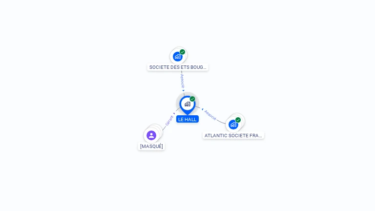Cartographie gratuite de LE HALL