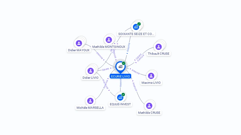 Cartographie gratuite d'ECURIE LIVIO