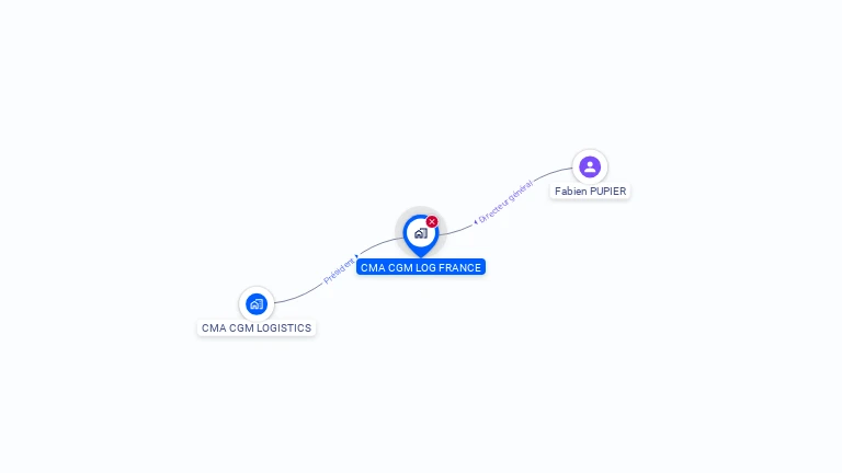 Cartographie gratuite de CMA CGM LOG FRANCE