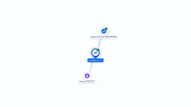 Cartographie gratuite de DIVERTCITY