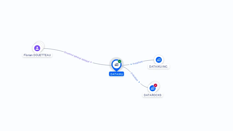 Cartographie gratuite de DATAIKU