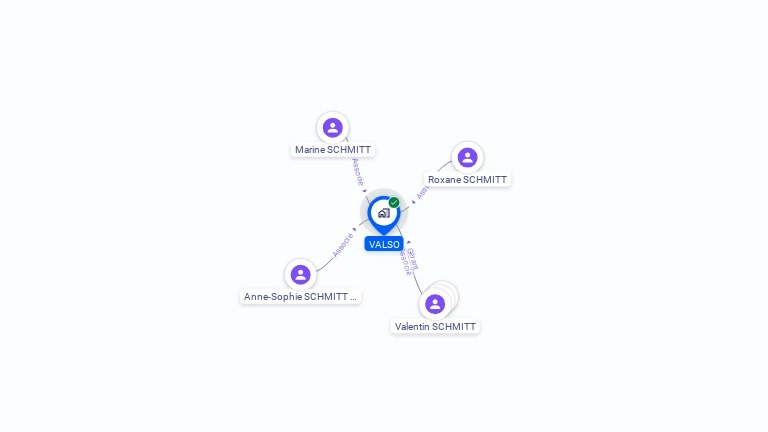 Cartographie gratuite de VALSO