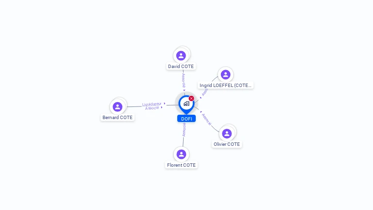 Cartographie gratuite de DOFI