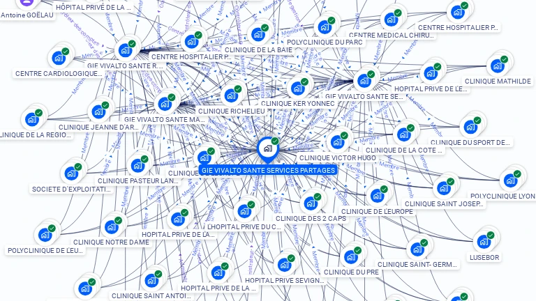 Cartographie gratuite de GIE VIVALTO SANTE SERVICES PARTAGES