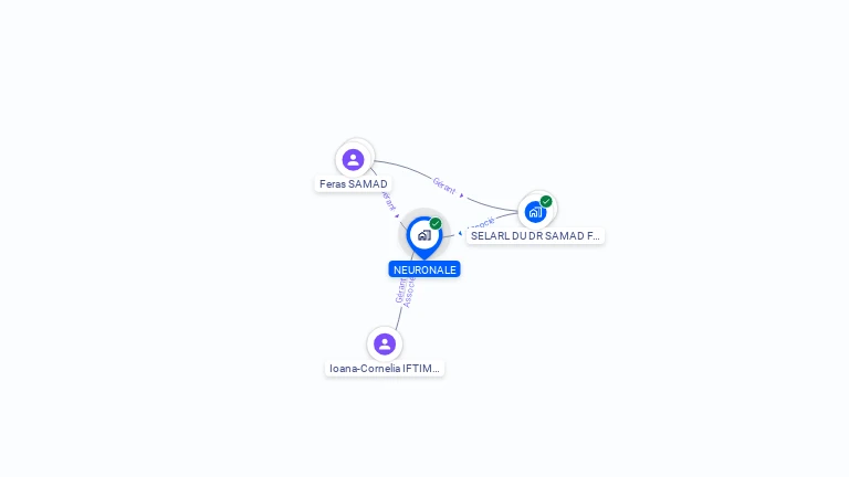 Cartographie gratuite de NEURONALE
