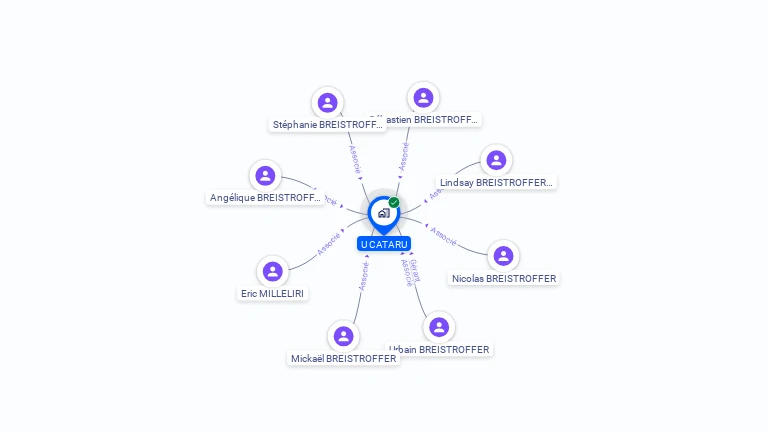 Cartographie gratuite d'U CATARU