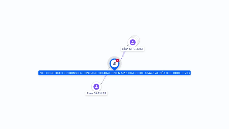 Cartographie gratuite de NTD CONSTRUCTION