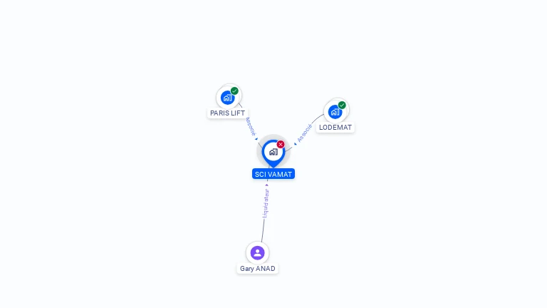 Cartographie gratuite de SCI VAMAT