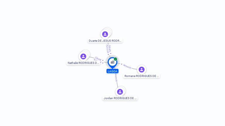 Cartographie gratuite de LAGOA