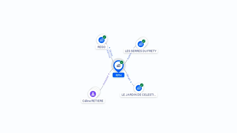 Cartographie gratuite de RPH