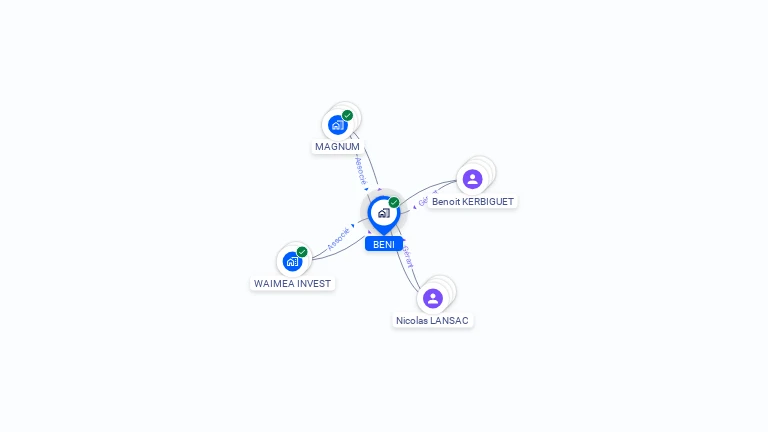 Cartographie gratuite de BENI