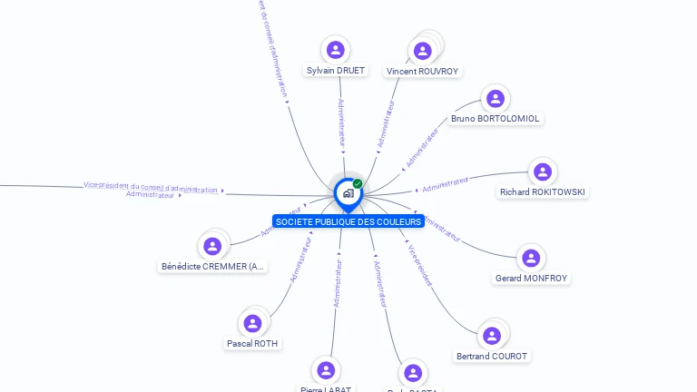 Cartographie gratuite de SOCIETE PUBLIQUE DES COULEURS