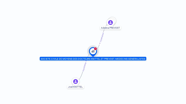 Cartographie gratuite de SOCIETE CIVILE DE MOYENS DES DOCTEURS KNITTEL ET PREVOST, MEDECINS GENERALISTES