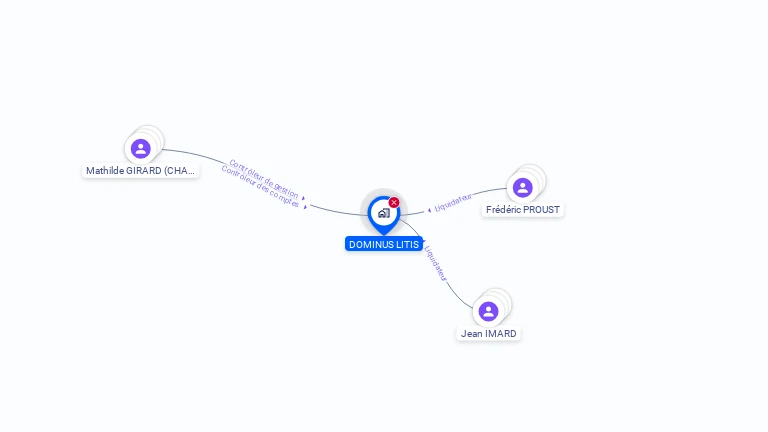 Cartographie gratuite de DOMINUS LITIS