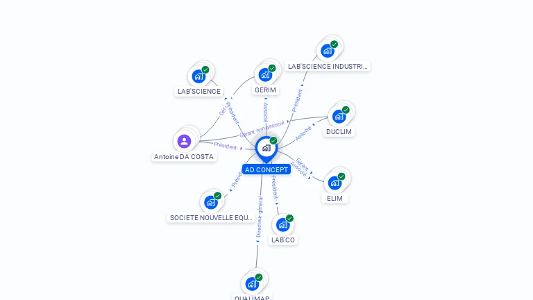 Cartographie gratuite d'AD CONCEPT