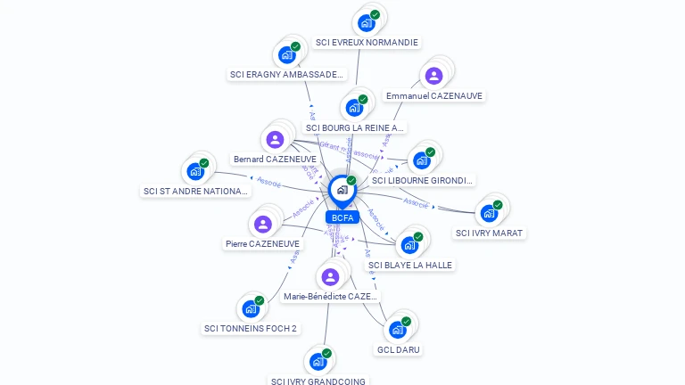 Cartographie gratuite de BCFA