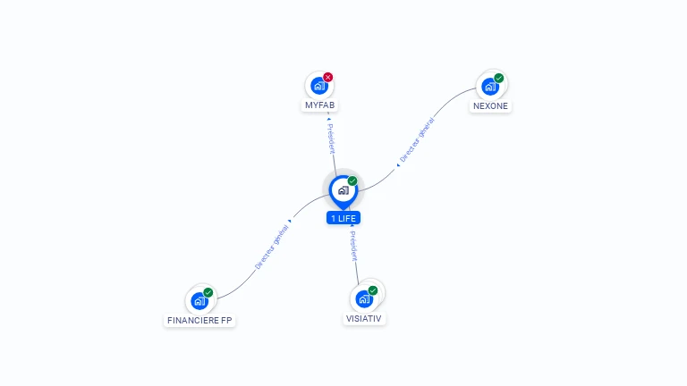 Cartographie gratuite de 1 LIFE