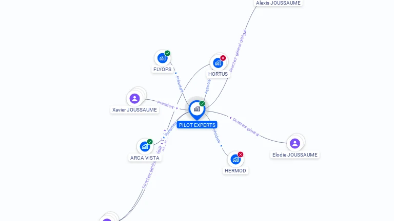 Cartographie gratuite de PILOT EXPERTS