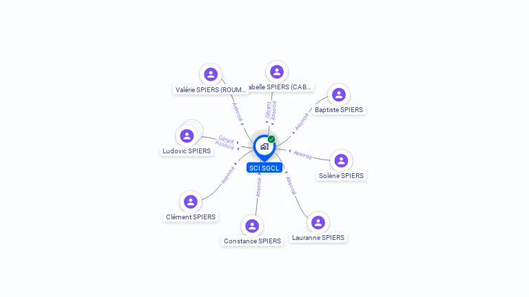 Cartographie gratuite de SCI SGCL