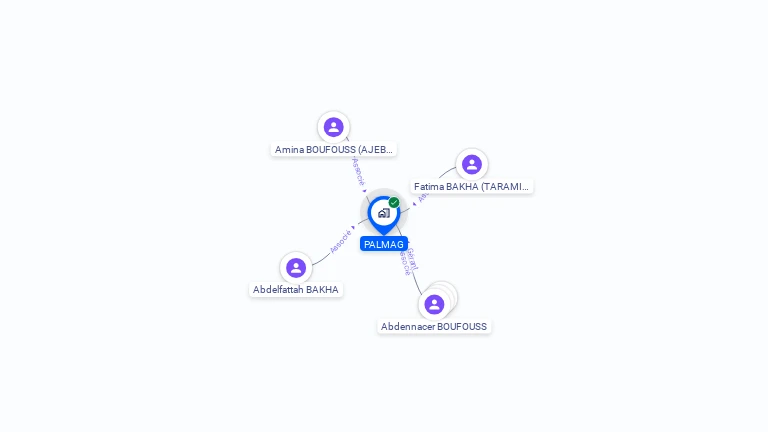 Cartographie gratuite de PALMAG