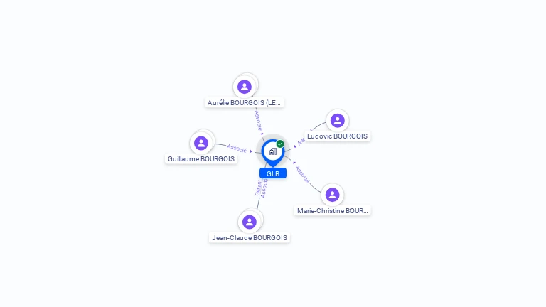 Cartographie gratuite de GLB