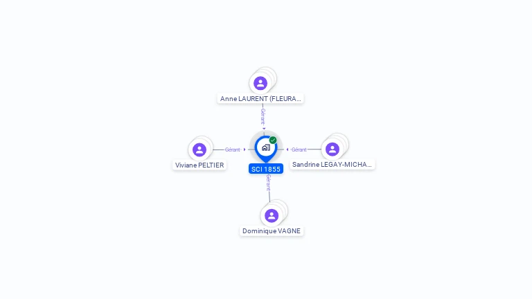 Cartographie gratuite de SCI 1855