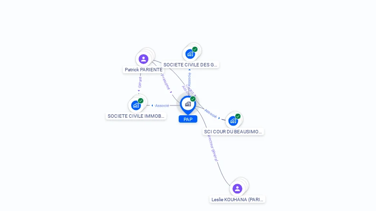 Cartographie gratuite de SCI PAP