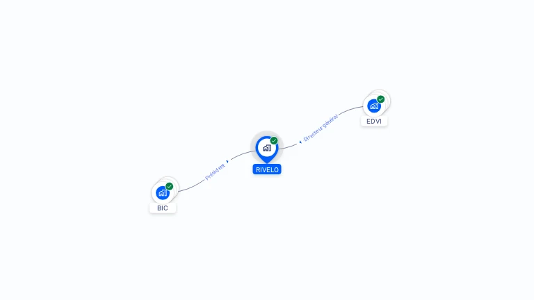 Cartographie gratuite de RIVELO