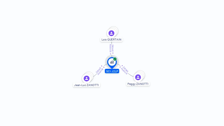 Cartographie gratuite de SCI J2LP